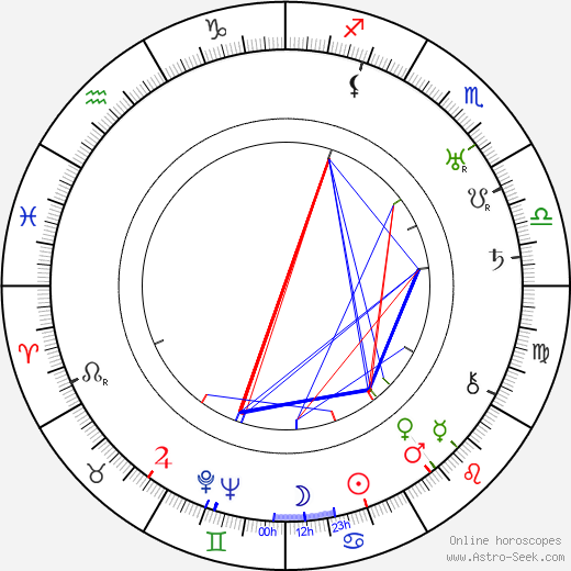 Topo Leistelä birth chart, Topo Leistelä astro natal horoscope, astrology