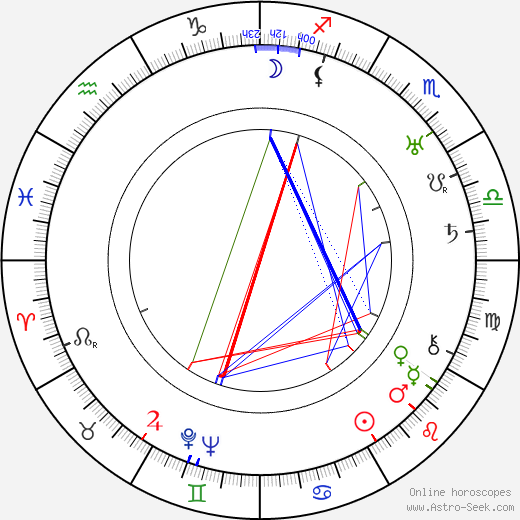 Vladimir Gajdarov birth chart, Vladimir Gajdarov astro natal horoscope, astrology