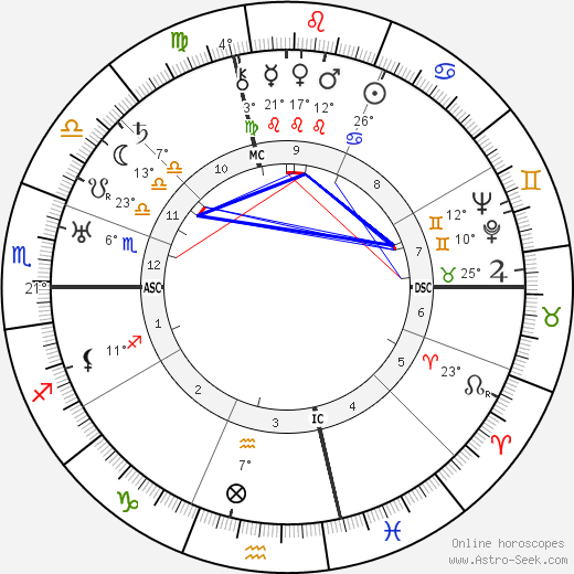 Vladimir Mayakovsky birth chart, biography, wikipedia 2023, 2024