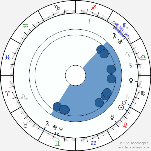Čestmír Jeřábek Oroscopo, astrologia, Segno, zodiac, Data di nascita, instagram