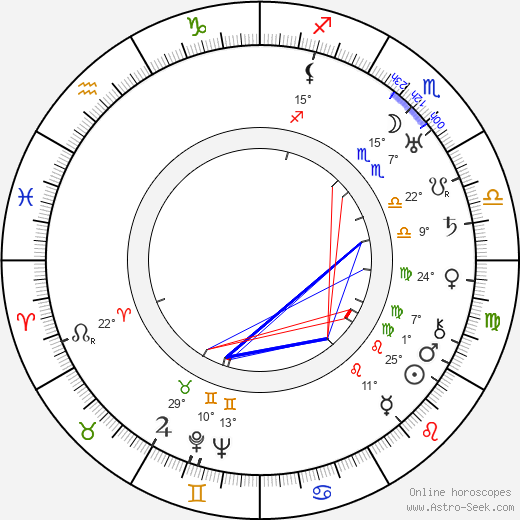 Čestmír Jeřábek birth chart, biography, wikipedia 2023, 2024