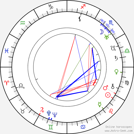 Čestmír Jeřábek birth chart, Čestmír Jeřábek astro natal horoscope, astrology