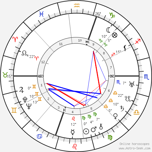 Dorothy Parker birth chart, biography, wikipedia 2023, 2024