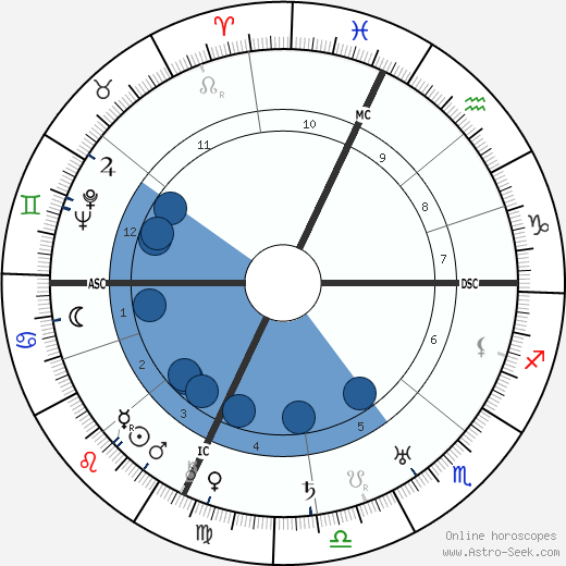 Edgar R. Wagner Oroscopo, astrologia, Segno, zodiac, Data di nascita, instagram