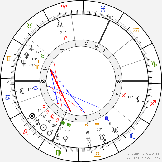 Edgar R. Wagner birth chart, biography, wikipedia 2024, 2025