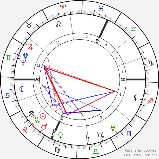 Edgar R. Wagner birth chart, Edgar R. Wagner astro natal horoscope, astrology