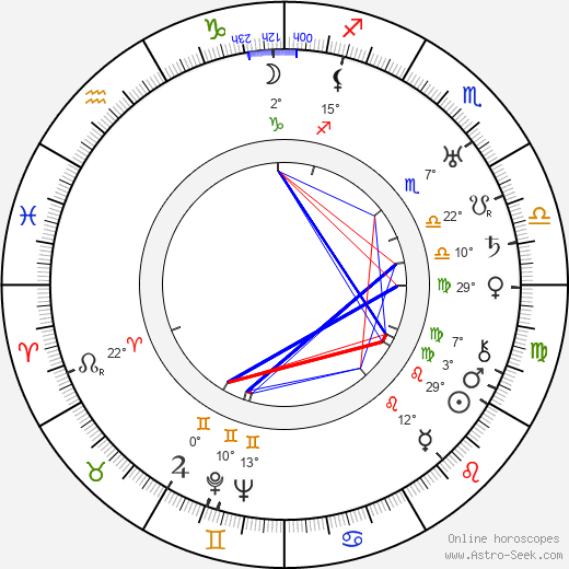 Ernst Waldow birth chart, biography, wikipedia 2024, 2025