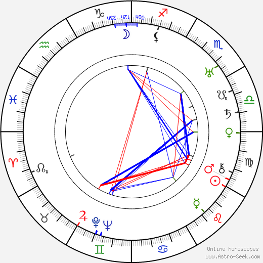 Ernst Waldow birth chart, Ernst Waldow astro natal horoscope, astrology