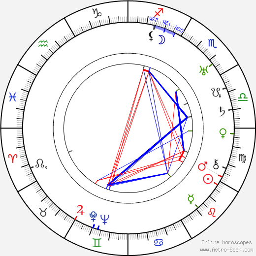 Gene Marsh birth chart, Gene Marsh astro natal horoscope, astrology