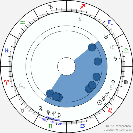 Günther Rittau wikipedia, horoscope, astrology, instagram