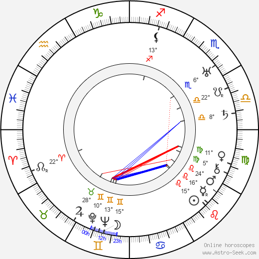 Günther Rittau birth chart, biography, wikipedia 2024, 2025