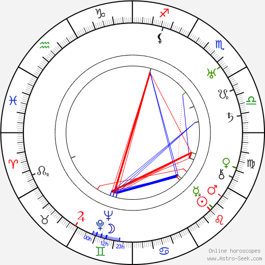 Günther Rittau birth chart, Günther Rittau astro natal horoscope, astrology