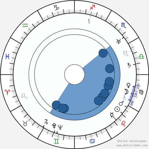 Heinz Paul Oroscopo, astrologia, Segno, zodiac, Data di nascita, instagram