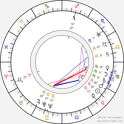 Heinz Paul birth chart, biography, wikipedia 2023, 2024