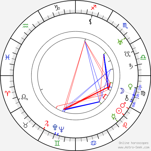 Heinz Paul birth chart, Heinz Paul astro natal horoscope, astrology