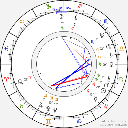 Hemmo Airamo birth chart, biography, wikipedia 2023, 2024