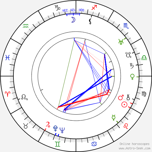 Hemmo Airamo birth chart, Hemmo Airamo astro natal horoscope, astrology