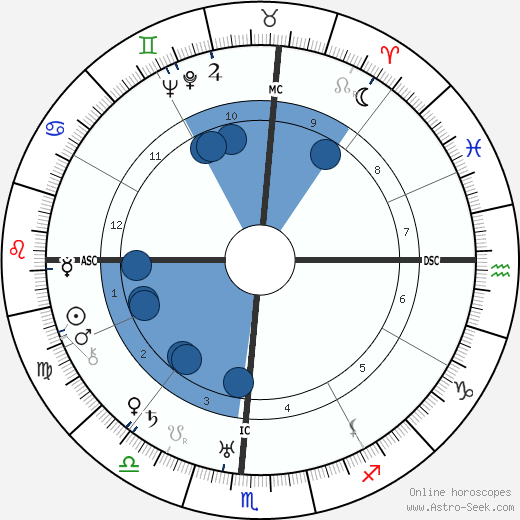 Huey P. Long wikipedia, horoscope, astrology, instagram