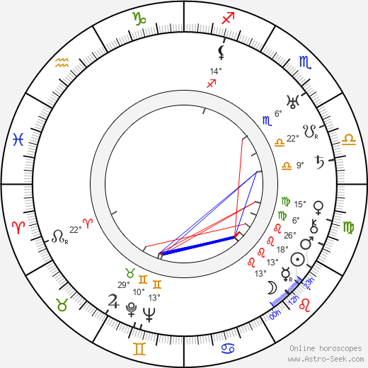 Jarmila Kronbauerová birth chart, biography, wikipedia 2024, 2025