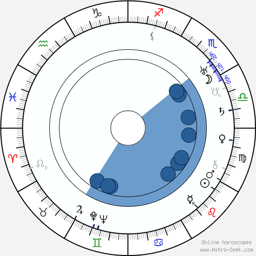 John Brahm Oroscopo, astrologia, Segno, zodiac, Data di nascita, instagram