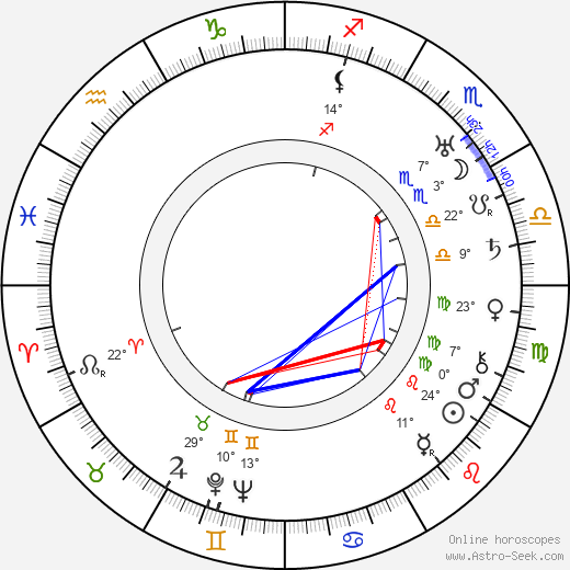 John Brahm birth chart, biography, wikipedia 2023, 2024