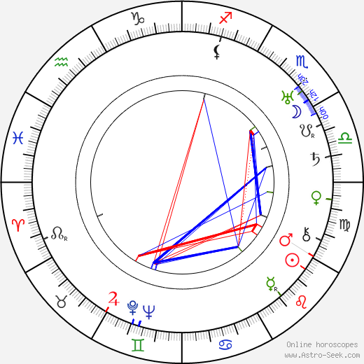 John Brahm birth chart, John Brahm astro natal horoscope, astrology