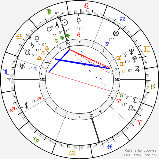 Lily Laskine birth chart, biography, wikipedia 2023, 2024