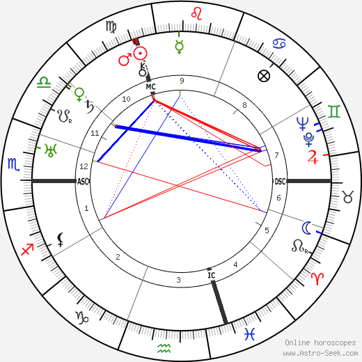 Lily Laskine birth chart, Lily Laskine astro natal horoscope, astrology