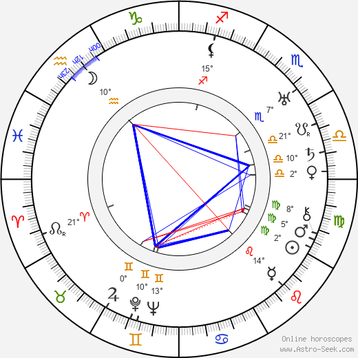 Maksim Mikhaylov birth chart, biography, wikipedia 2023, 2024