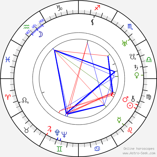 Maksim Mikhaylov birth chart, Maksim Mikhaylov astro natal horoscope, astrology