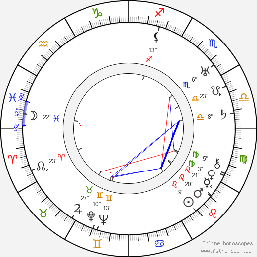 Martti Välikangas birth chart, biography, wikipedia 2024, 2025