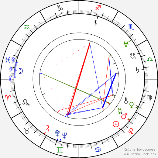 Martti Välikangas birth chart, Martti Välikangas astro natal horoscope, astrology