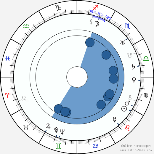 Odette Barencey wikipedia, horoscope, astrology, instagram