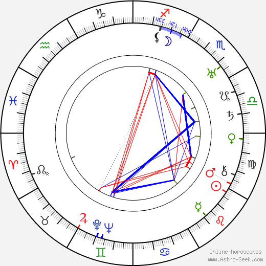 Odette Barencey birth chart, Odette Barencey astro natal horoscope, astrology