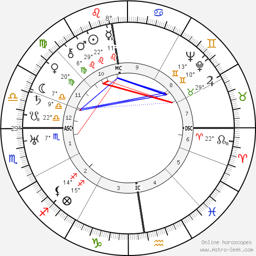 Pierre Dac birth chart, biography, wikipedia 2024, 2025