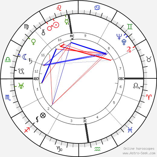 Pierre Dac birth chart, Pierre Dac astro natal horoscope, astrology