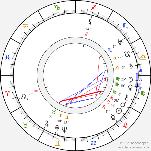 Sholom Secunda birth chart, biography, wikipedia 2024, 2025