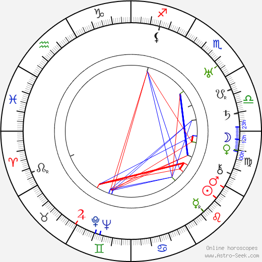 Sholom Secunda birth chart, Sholom Secunda astro natal horoscope, astrology