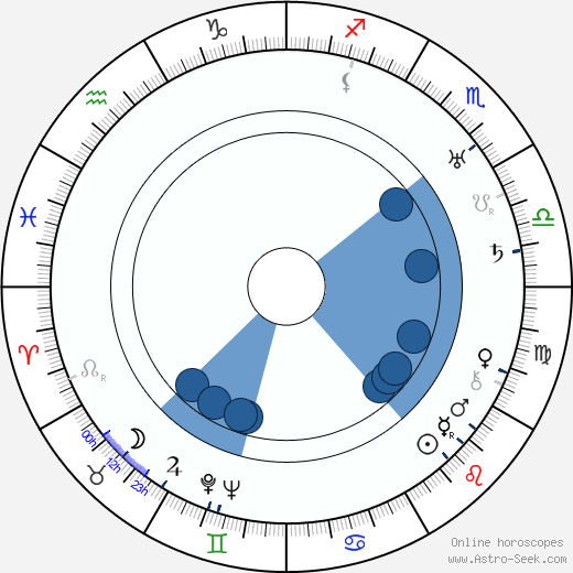 Vera Kholodnaya Oroscopo, astrologia, Segno, zodiac, Data di nascita, instagram