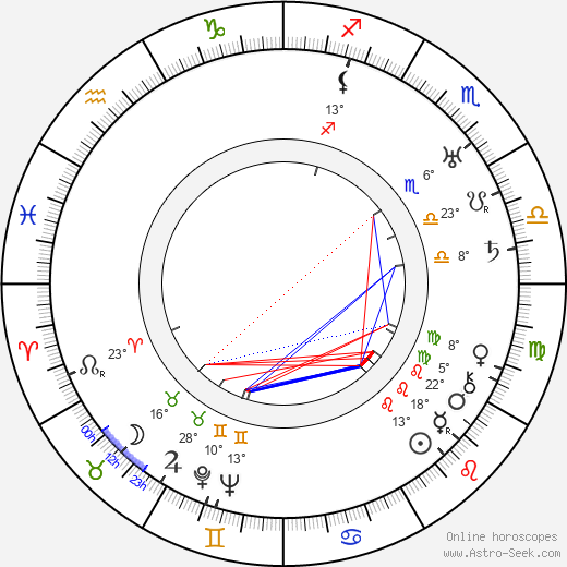 Vera Kholodnaya birth chart, biography, wikipedia 2024, 2025