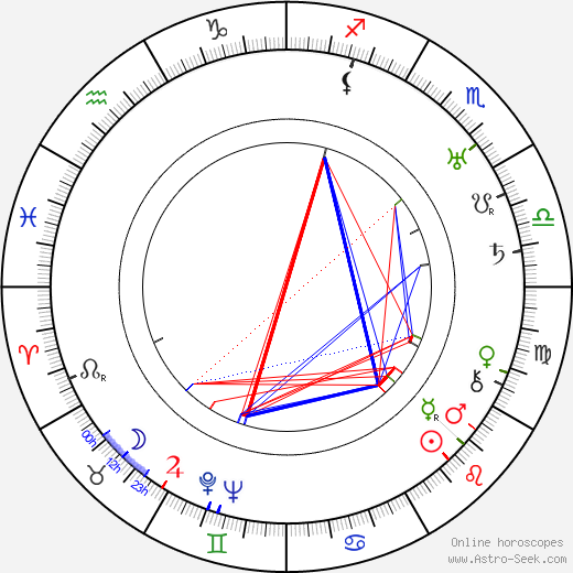 Vera Kholodnaya birth chart, Vera Kholodnaya astro natal horoscope, astrology