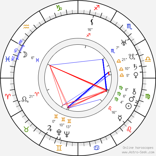 Victor Heerman birth chart, biography, wikipedia 2023, 2024