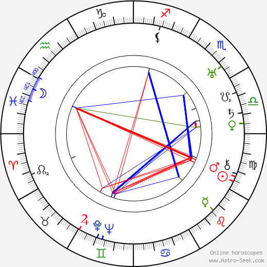 Victor Heerman birth chart, Victor Heerman astro natal horoscope, astrology