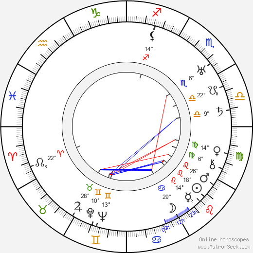 Woldemar Hägglund birth chart, biography, wikipedia 2024, 2025