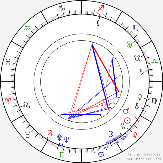 Woldemar Hägglund birth chart, Woldemar Hägglund astro natal horoscope, astrology