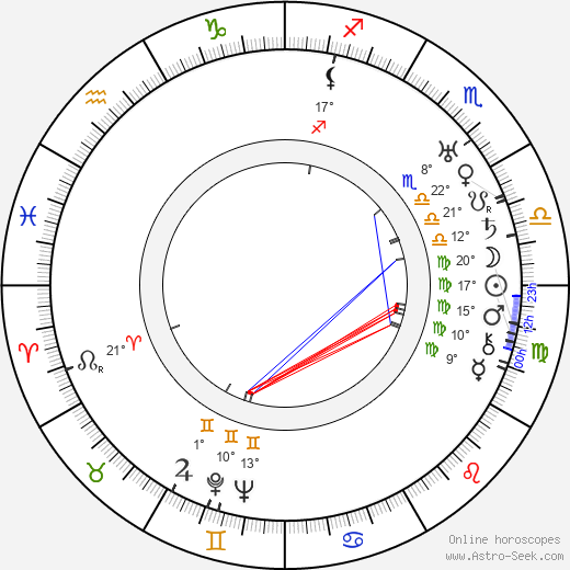 Al St. John birth chart, biography, wikipedia 2024, 2025