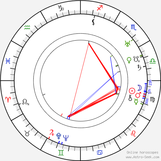 Al St. John birth chart, Al St. John astro natal horoscope, astrology