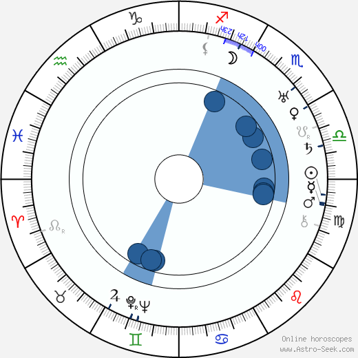 Alexander Korda horoscope, astrology, sign, zodiac, date of birth, instagram