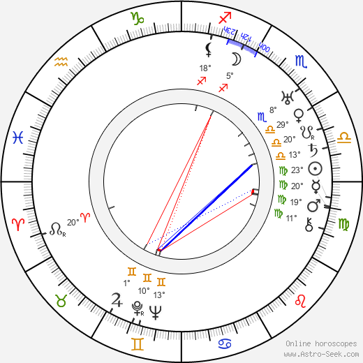 Alexander Korda birth chart, biography, wikipedia 2023, 2024