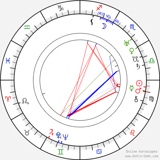 Alexander Korda birth chart, Alexander Korda astro natal horoscope, astrology